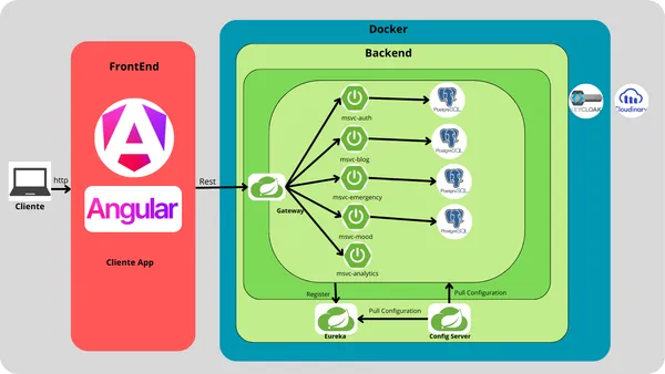 KYO Mind Care - Backend