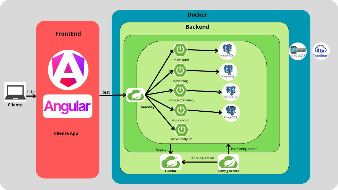 KYO Mind Care - Backend